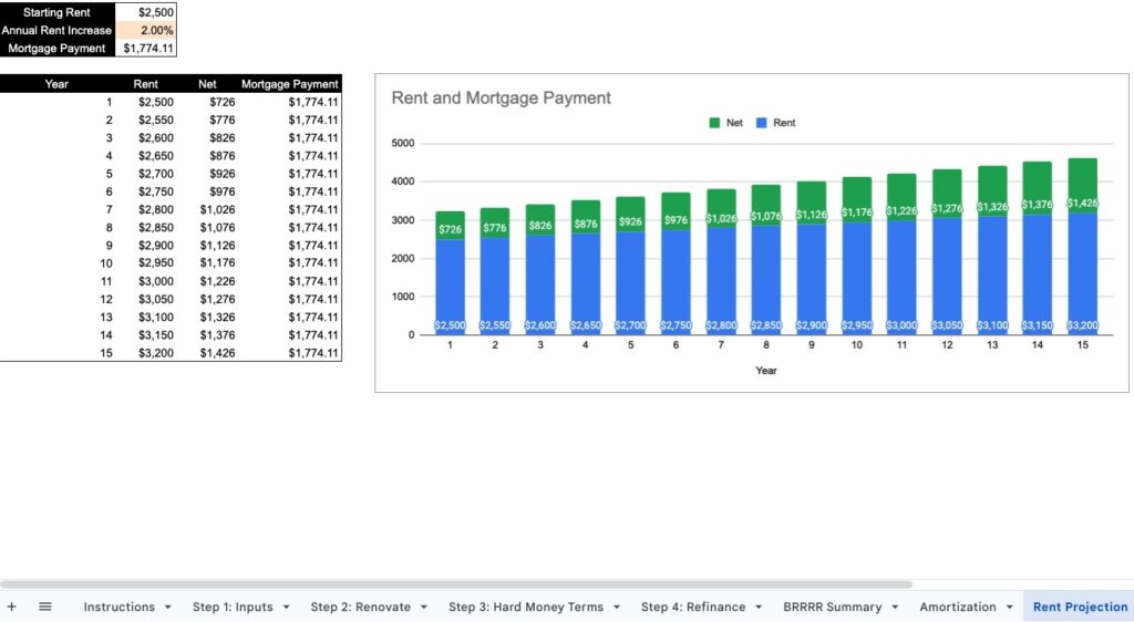 brrrr-real-estate-calculator-rent-projection