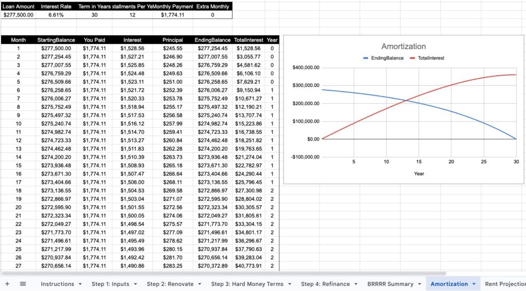 brrrr-real-estate-calculator- amortization